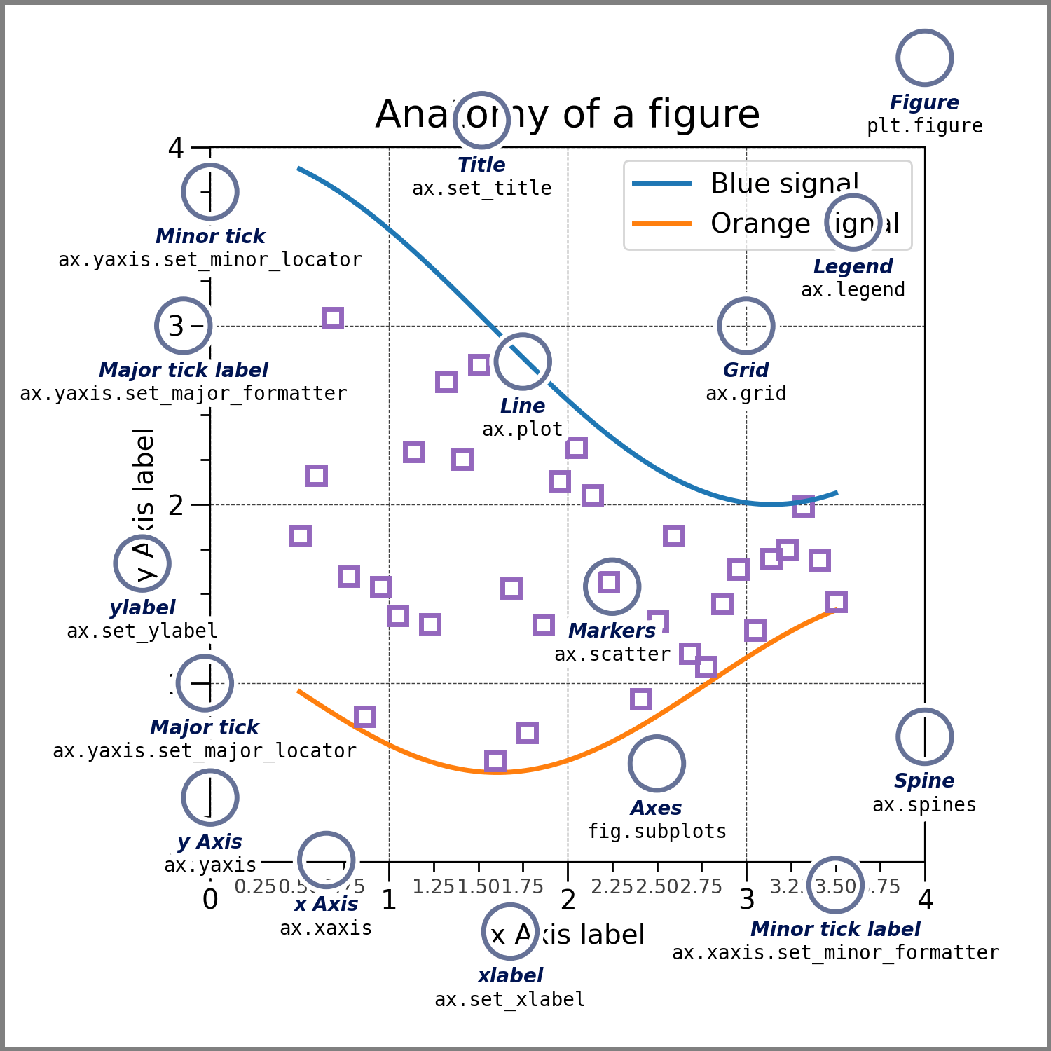 fig_axes_axis