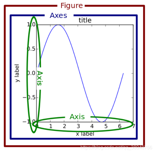 fig_axes_axis